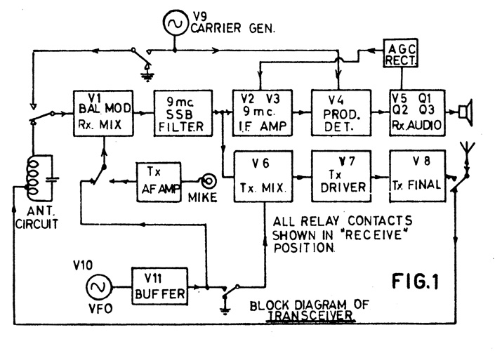 Block diagram.