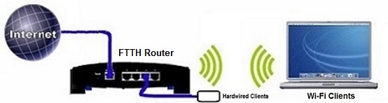 Network diagram