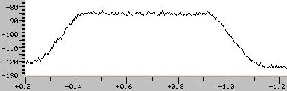 Typical 500 Hz non-BPF filter passband.