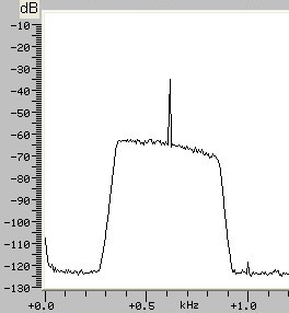 Fig.1: APF OFF. Click image for audio clip.