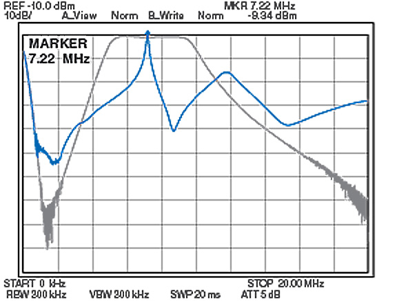 BPF & Digi-Sel passband, receiving on 7.22MHz. Courtesy Icom Inc.