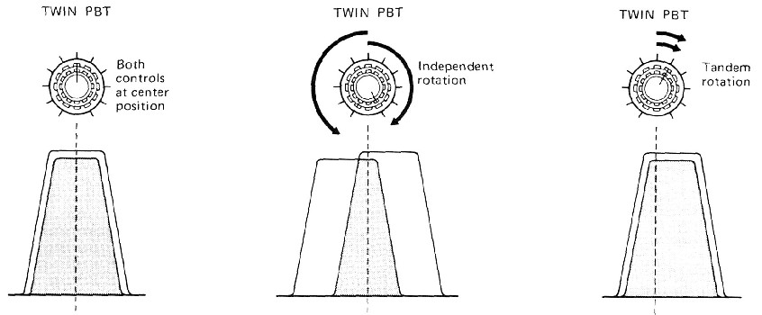 Twin PBT Operation.